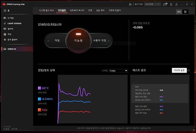 HP 오멘 소프트웨어를 활용해 자동 언더볼팅을 적용한 사례. 언더볼팅 적용 시 성능을 조금 양보하는 대신 발열이 감소해 소음도 줄고, 배터리 소모량도 줄어드는 식으로 최적화된다. 출처=IT동아