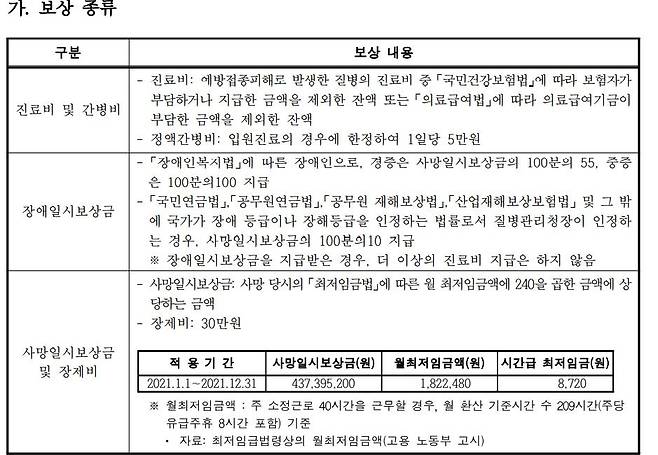 코로나19 부작용 보상 내역 코로나바이러스감염증-19 예방접종 후 이상반응 관리지침(1판) 캡처 [코로나19 예방접종 대응 추진단=연합뉴스]