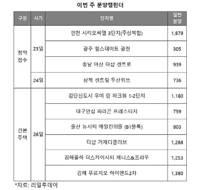 이번주 분양 캘린더 [자료제공 = 리얼투데이]