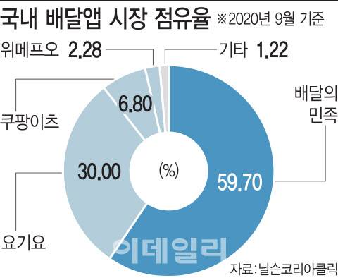 (그래픽=김정훈 기자)
