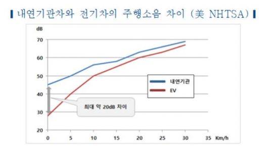 자료 : 한국자동차연구원