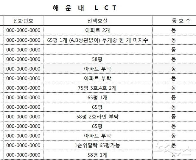 유력 인사 이름과 직책, 전화번호와 '선택호실' 란에 요청사항이 담긴 부산 엘시티(LCT) 리스트.  강민정 기자