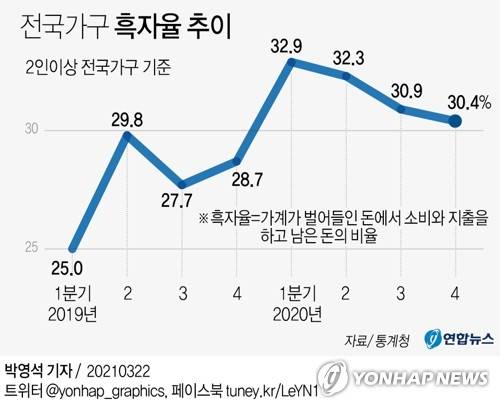 (서울=연합뉴스) 박영석 기자 = zeroground@yna.co.kr      트위터 @yonhap_graphics  페이스북 tuney.kr/LeYN1