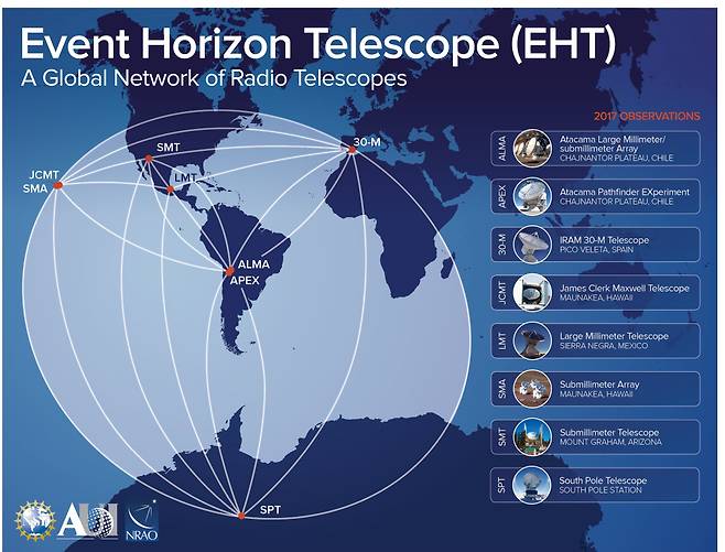 전 세계 8개의 망원경을 연결한 EHT.[한국천문연구원 제공]