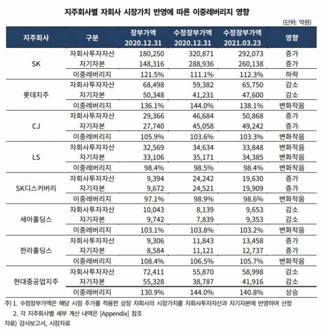 [표=한국기업평가]