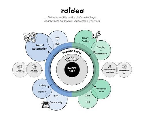 제공:알티캐스트
