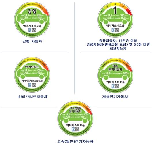 차종별 에너지소비효율등급 라벨