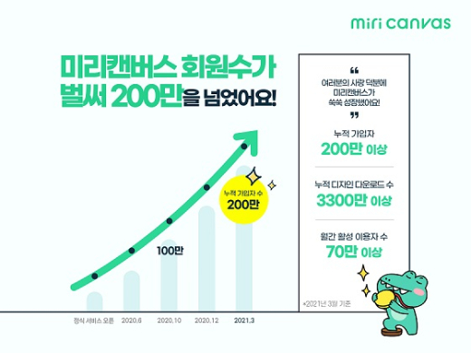 사진제공=(주)미리디 '미리캔버스'