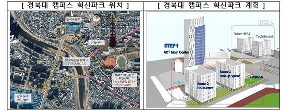 경북대 캠퍼스 혁신파크 추진 계획 [교육부 제공]
