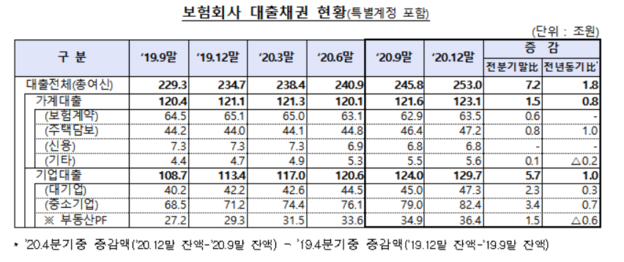 /금융감독원 제공