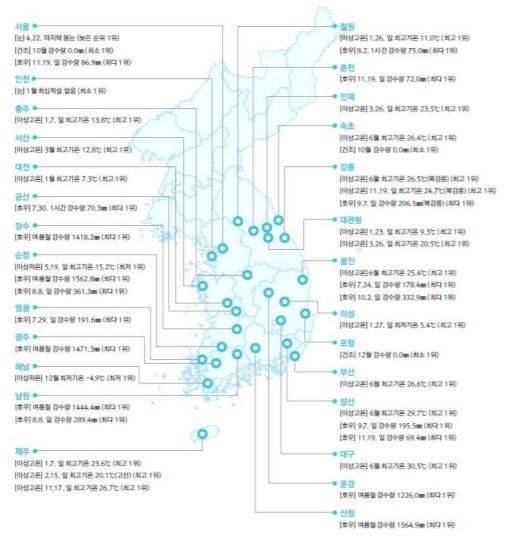 2020년 이상기후 발생 분포 (자료=기상청)