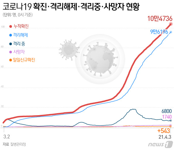 © News1 이은현 디자이너