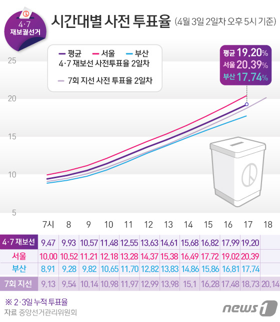 © News1 이은현 디자이너