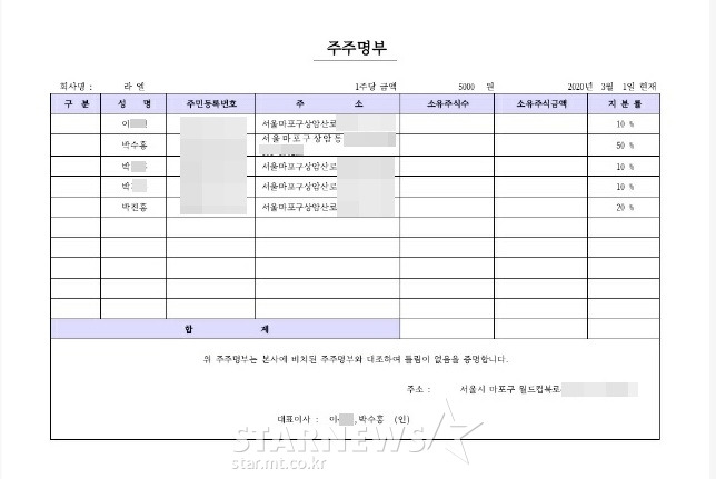 박진홍 대표 측이 공개한 라엘 주주명부