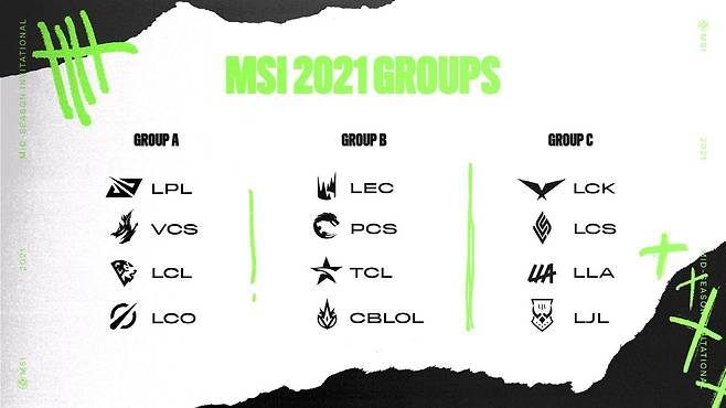 2021 MSI 조 편성 결과