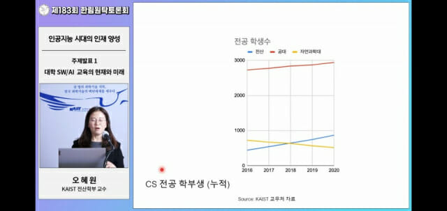 오혜연 KAIST 교수가 주제발표를 하고 있다.