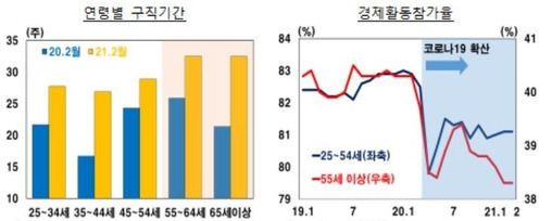 한은 제공