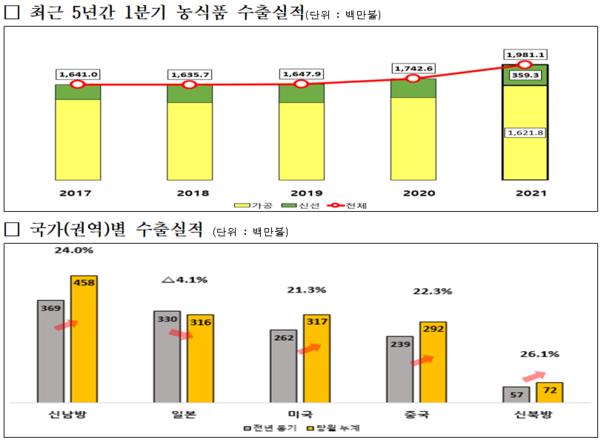 /농림축산식품부