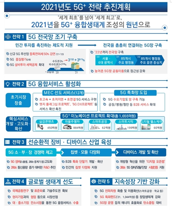 (출처: 과학기술정보통신부)