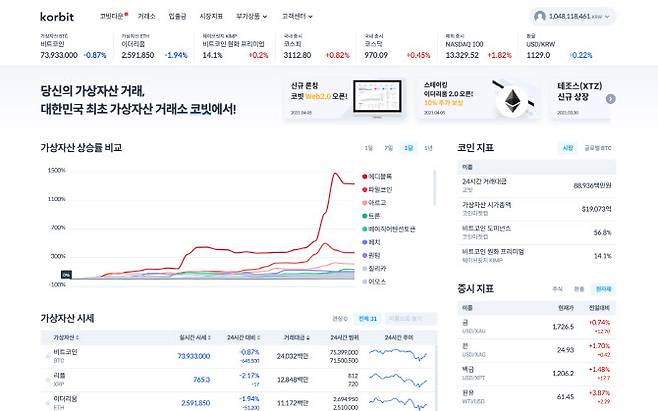 코빗 ‘웹 2.0’ 메인화면 캡처 (사진=코빗)