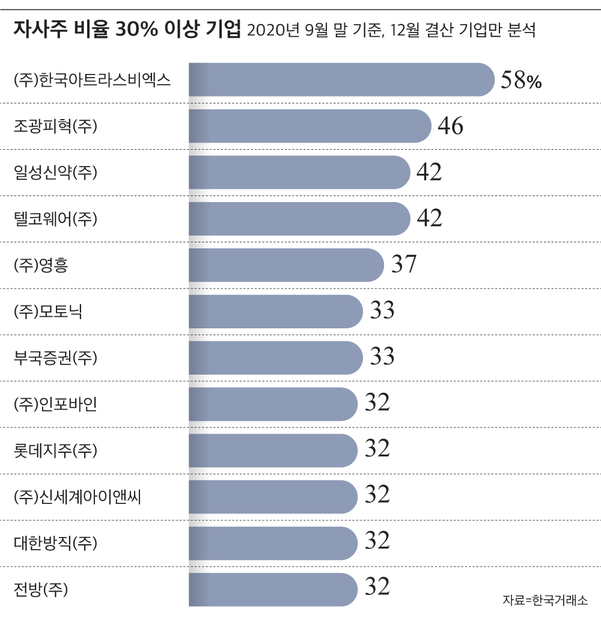 한국거래소