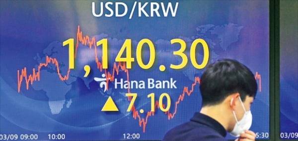 환율은 경제성장률, 물가상승률, 경상수지, 금리, 주가 등 여러 경제변수와 영향을 주고받기 때문에 많은 국가가 가급적 환율을 안정적으로 유지하기 위해 노력하고 있다. 강은구 한국경제신문 기자 egkang@hankyung.com