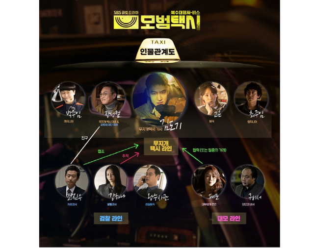 '모범택시' 인물관계도가 공개됐다. SBS 제공