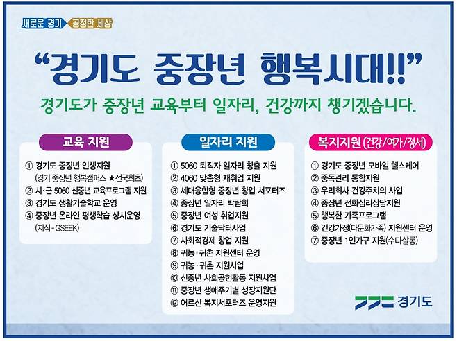 경기도 '2021년도 경기도 중장년 지원 정책' / 자료제공=경기도