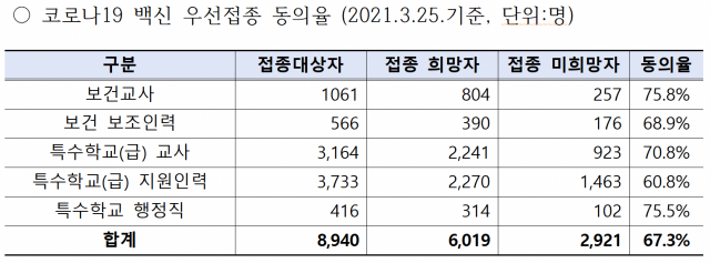 자료제공=서울시교육청