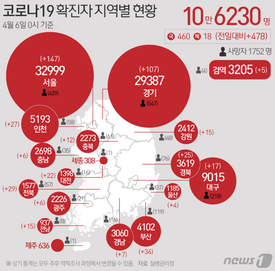 질병관리청 중앙방역대책본부는 6일 0시 기준 신종 코로나바이러스 감염증(코로나19) 신규 확진자가 478명 발생했다고 밝혔다. © News1 이은현 디자이너