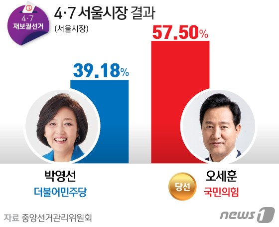 © News1 이지원 디자이너