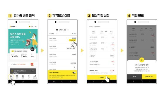 이마트는 모바일 앱을 개편하고, '최저가격 보상 적립제'를 도입해 쿠팡 등에 이마트보다 더 저렴한 상품이 있으면 차액을 'e머니'로 적립해준다. 이마트 제공