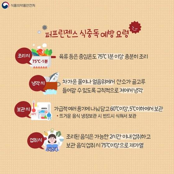 퍼프린젠스 예방법. 자료 식약처