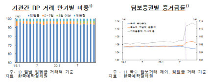 자료=한국은행