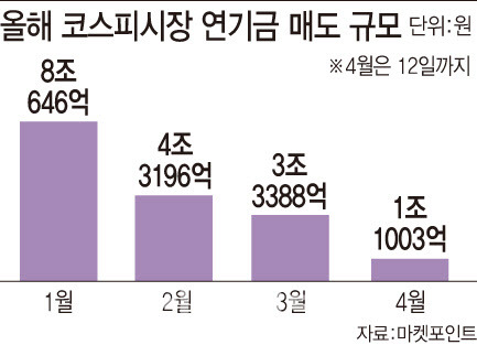 [그래픽=이데일리 문승용 기자]