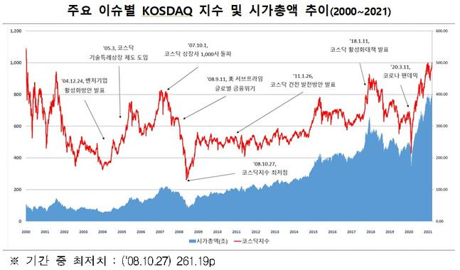 ⓒ한국거래소