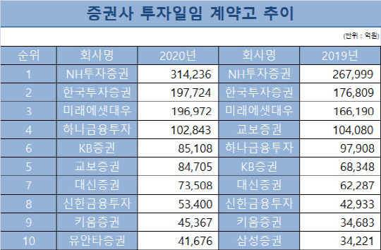 (각사 취합)