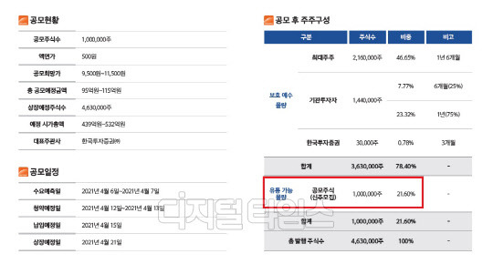 (해성티피씨 IR북 제공)