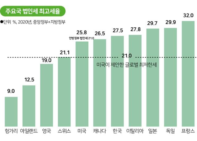 주요국 법인세 최고세율.jpg