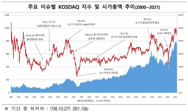 /자료=한국거래소