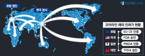 코어라인소프트의 AI 솔루션 '에이뷰'의 해외 인허가 현황 이미지/사진제공=코어라인소프트
