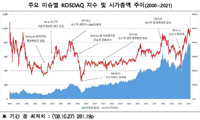 [제공=한국거래소]