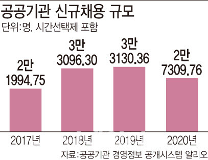 [그래픽=이데일리 문승용 기자]