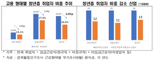 [그래프=한경연 ]