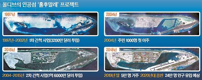 몰디브의 인공섬 ‘훌후말레’ 프로젝트
