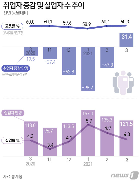 © News1 김일환 디자이너