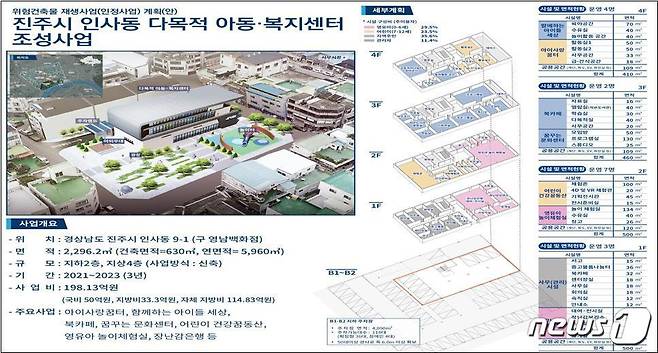 진주 구 영남백화점 재생사업 개요도. 국토부 제공. /뉴스1