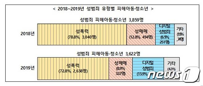 여가부© 뉴스1