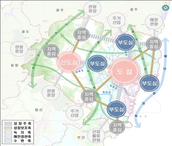 2035년 목표 울산도시기본계획