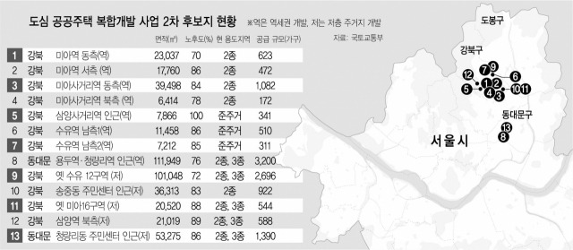 사진 설명